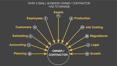 busy_graph_part2_Black_Yellow