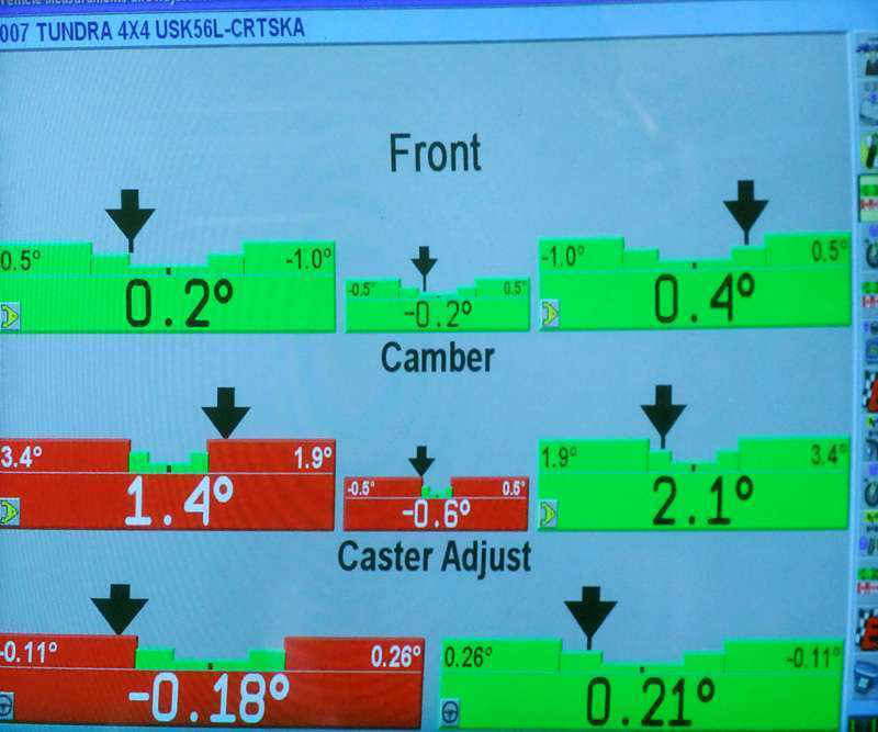 Bad Alignment Creates Costly Issues | Equipment World