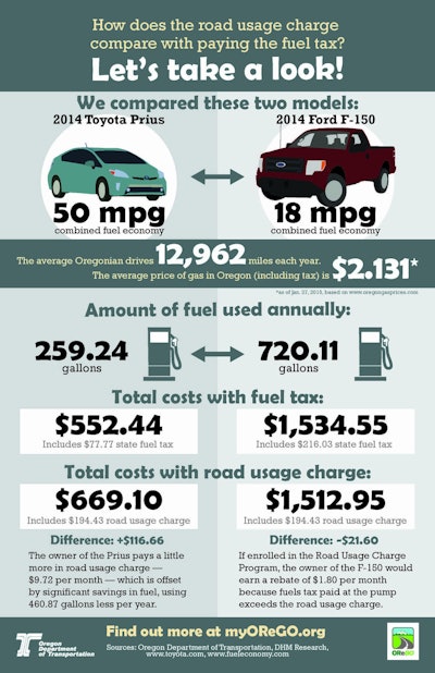 3-10-OReGO-infographic