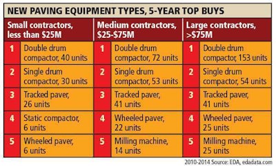 Fleet New Paving Equip Types