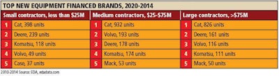 Fleet Top New Equipment Fin Brands