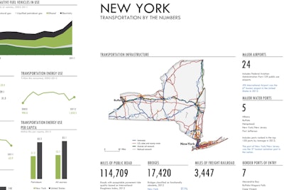 New York transportation stats infographic