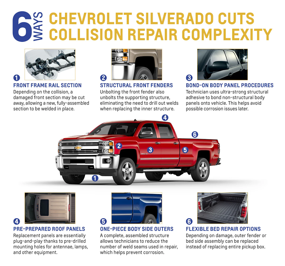 comparison chart of Chevy Silverado unlocking methods with damage risk and tool requirements