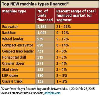 FP Top New Financed