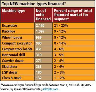 FP Top New Financed