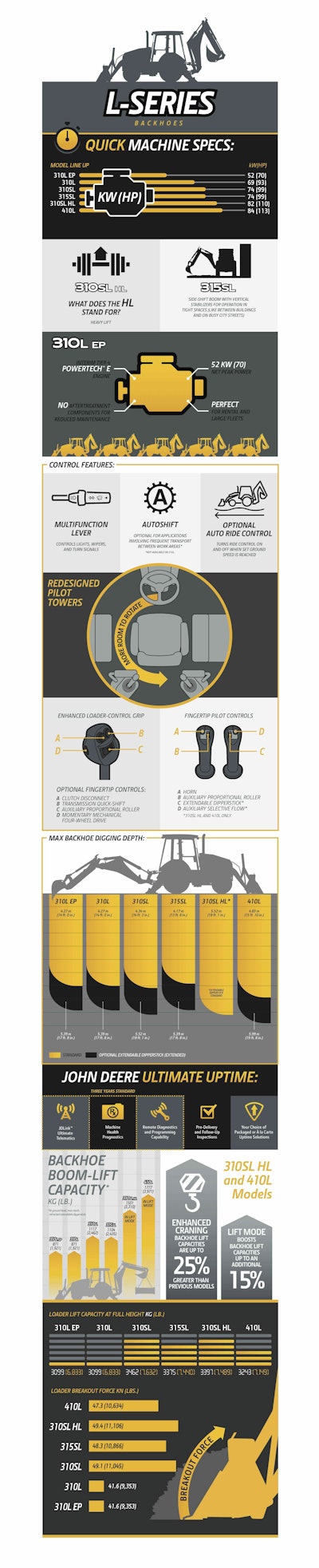 L-Series Backhoe_Infographic