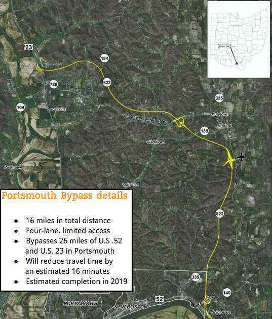 Portsmouth Bypass details