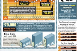 QuickData