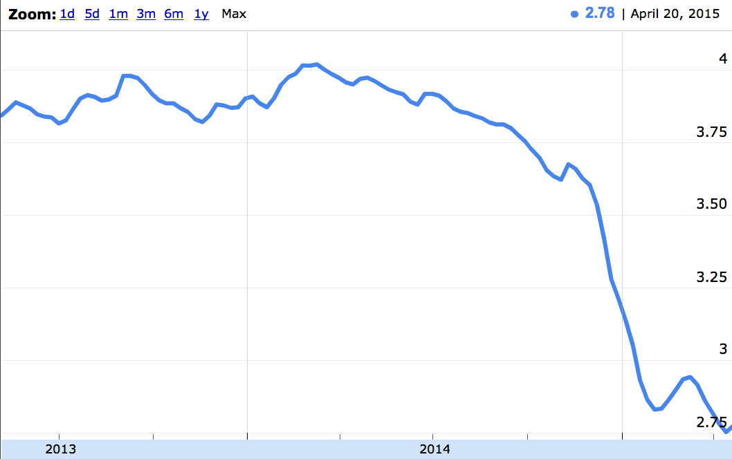 Screen Shot 2015-04-24 at 3.36.57 AM