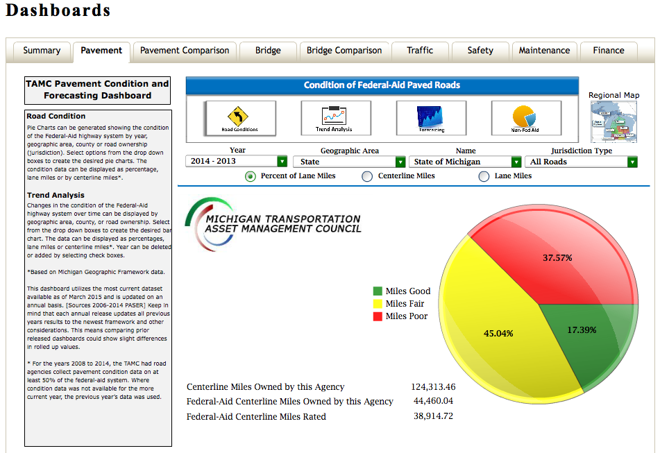 TAMC-Dashboard