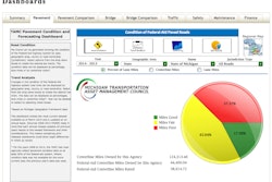 TAMC-Dashboard