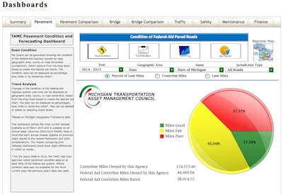 TAMC-Dashboard