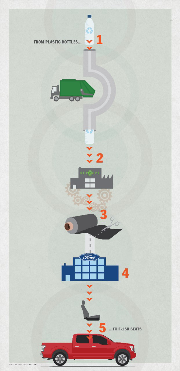 Ford-REPREVE-infographic