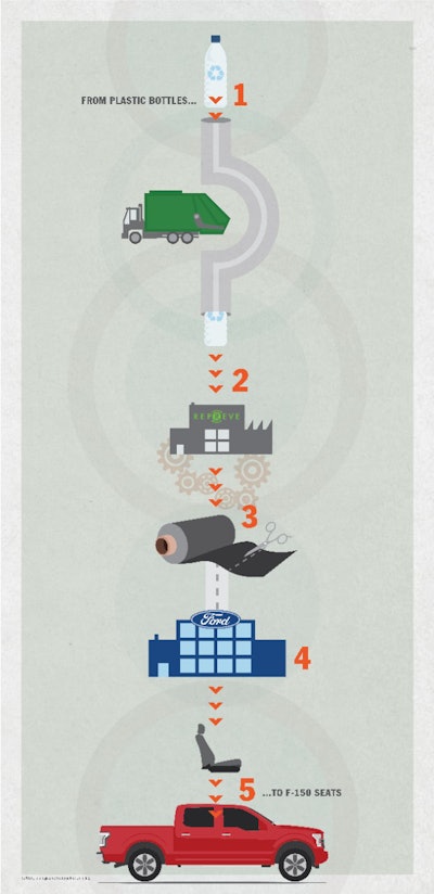 Ford-REPREVE-infographic