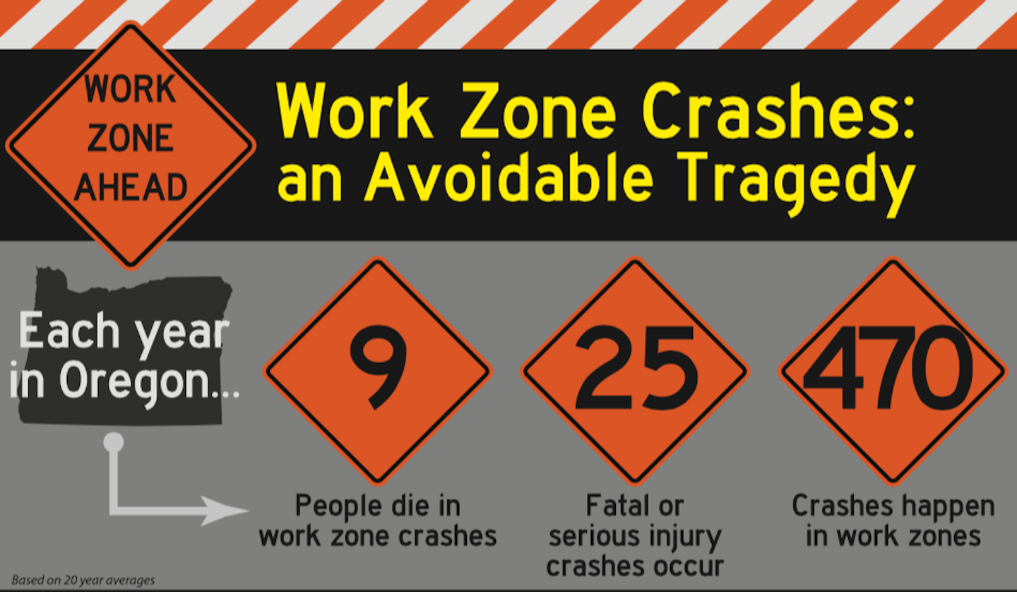 Oregon DOT develops work zone awareness infographic to educate