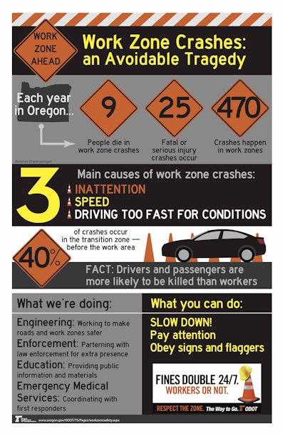 WorkZoneSafety_infog