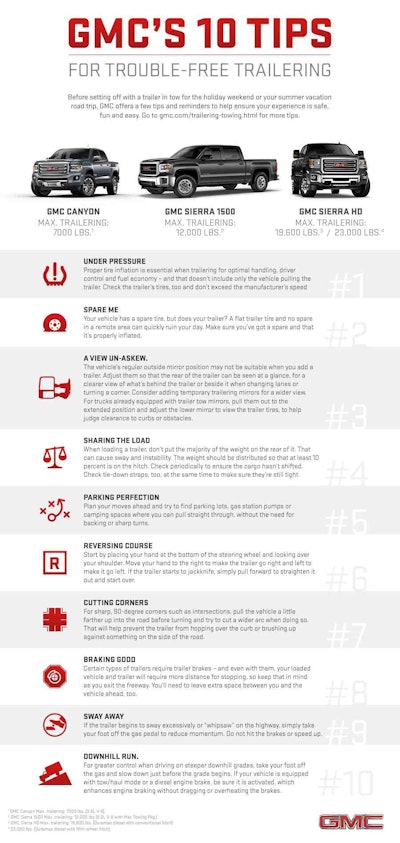 Before setting off with a trailer in tow for the holiday weekend or your summer vacation road trip, GMC offers a few tips and reminders to help ensure your experience is safe, fun and easy.
