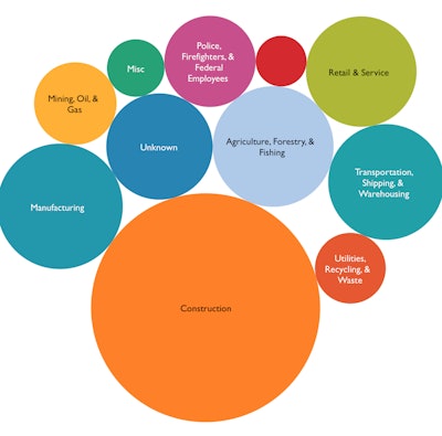Global Worker Watch industries