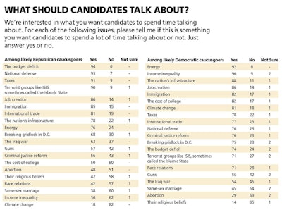 Click to expand. Credit: Des Moines Register