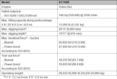 Volvo E-Series crawler excavator EC160E