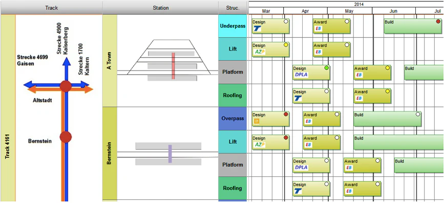 Trimble releases TILOS 9.0 linear civil engineering project software ...