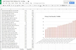 HWT Performance Numbers Pickups