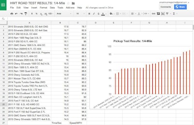 HWT Performance Numbers Pickups