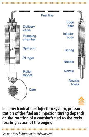 Maintenance Sidebar 2