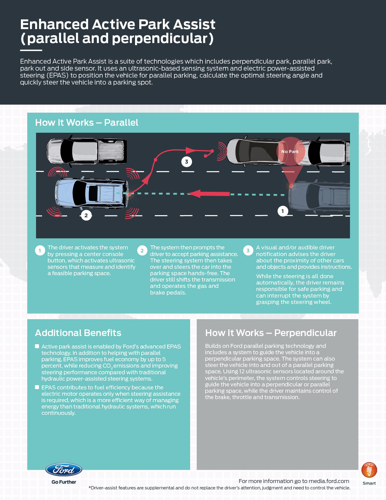 Enhanced Active Park Assist