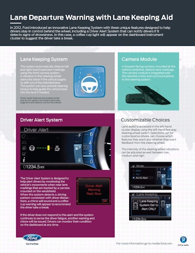 Lane Departure Warning with Lane Keeping Aid