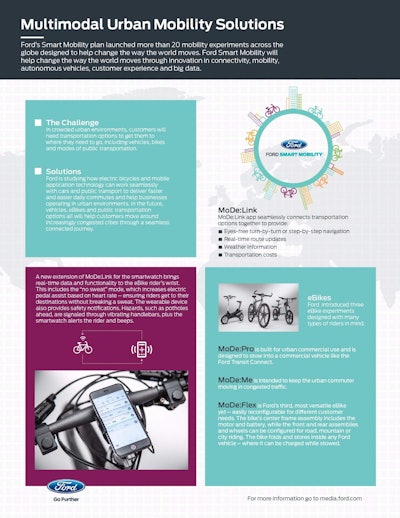 Multimodal Urban Mobility Solutions