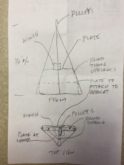 A sketch by Kim Jorgenson illustrating the SkidCrane’s predecessor, an a-frame type skid steer attachment with a winch.