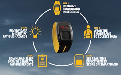 Caterpillar Smartband