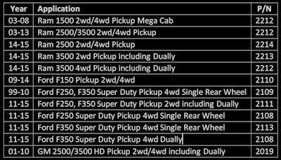 Hellwig Products line of HD Air Suspension kits