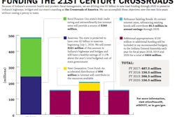 FUNDING THE 21ST CENTURY CROSSROADS