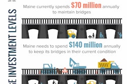 Maine bridge investment levels
