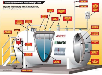 Maintenance graphic