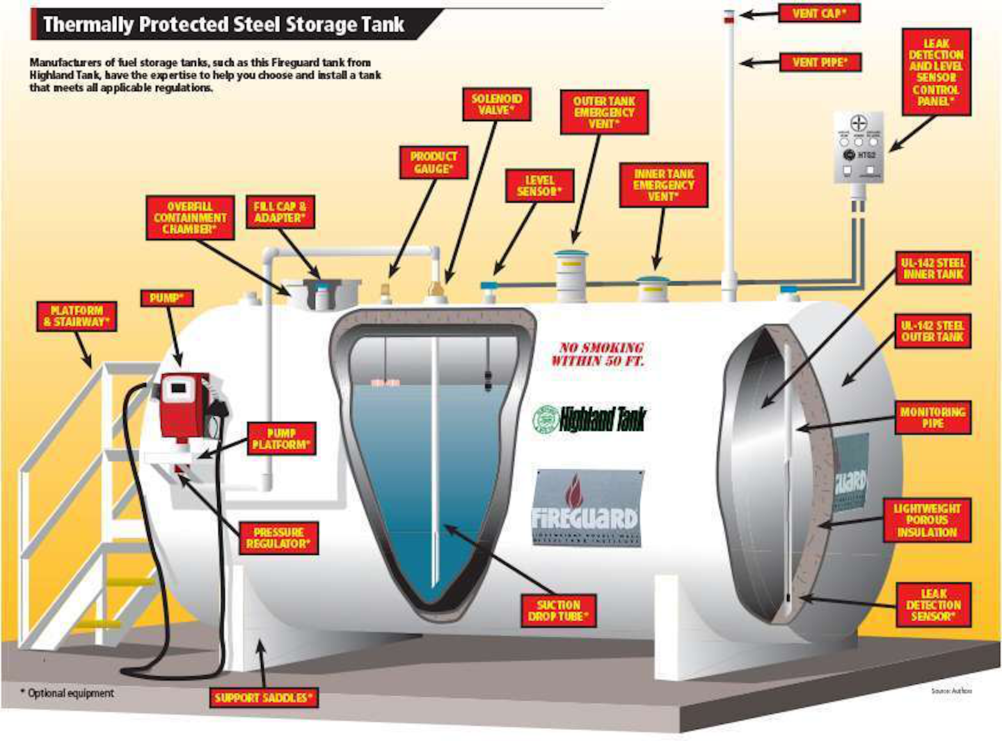 Use levitator to connect fuel tank pipelines. Diesel fuel Tank. Diesel Storage Tank. Fuel Storage. Fuel Tank - Tanks.