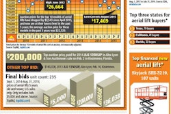 Ew1015 Quick Data