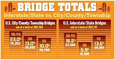 Ew1115 Bridge Inventory