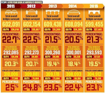 Ew1115 Bridge Inventory