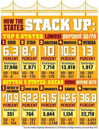 Ew1115 Bridge Inventory
