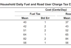 Graph from the Mineta Transportation Institute