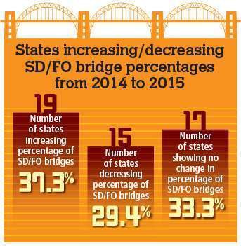 Ew1115 Bridge Inventory