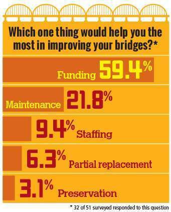 Ew1115 Bridge Inventory