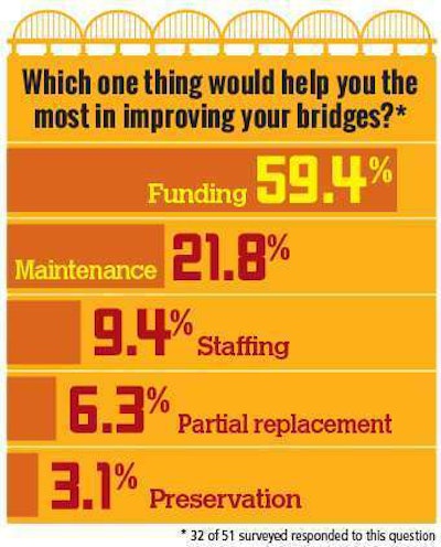 Ew1115 Bridge Inventory