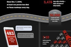 Infographic from the Texas Department of Transportation