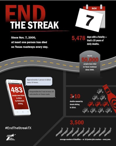 Infographic from the Texas Department of Transportation