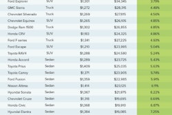 Popular-vehicles-that-offer-the-best-insurance-values