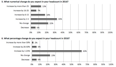 Courtesy of the AGCA